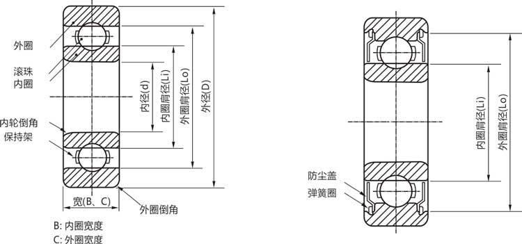 高精密6711zz/rs/rz/開式深溝球軸承結構說明